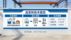 集贤本地工厂讲解：说一遍公路压浆料和铁路压浆料的区别